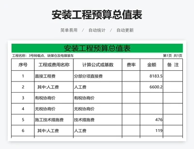 安装工程预算总值表