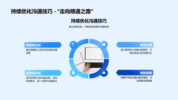 行政沟通技巧提升训练PPT模板