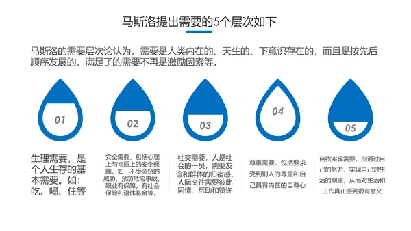 员工有效激励提升绩效企业文化培训PPT