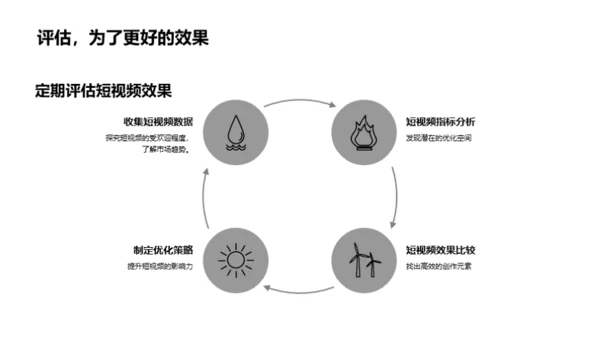 小寒短视频新营销