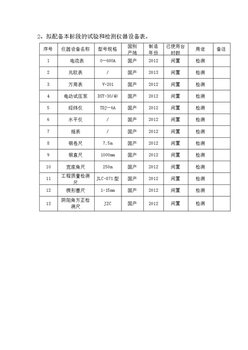 电气工程设备表