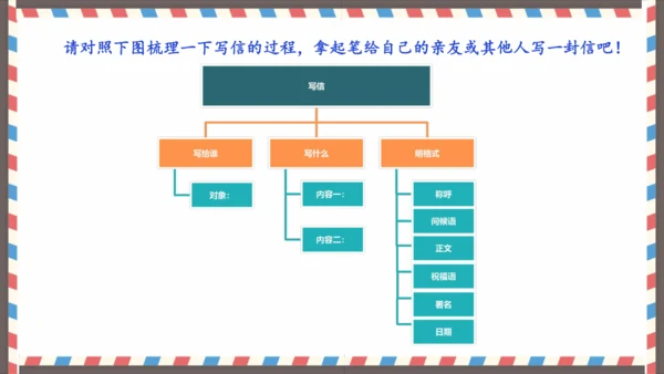第七单元习作写信-（教学课件）-2024-2025学年语文四年级上册（统编版）