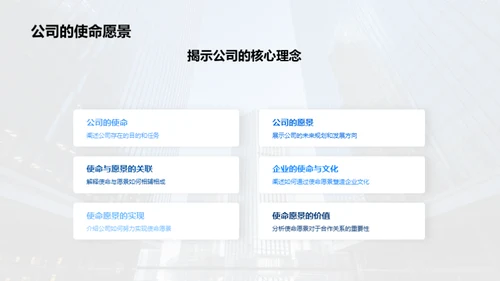 企业文化与合作力