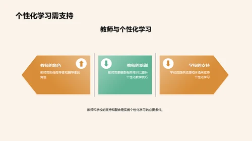 小学教育新篇章