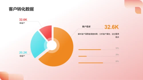 红色渐变年度营销总结PPT模板