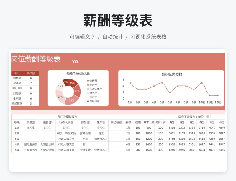 薪酬等级表