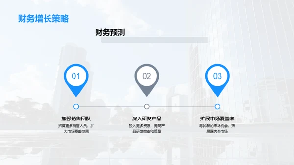金融进阶：战略融资路径