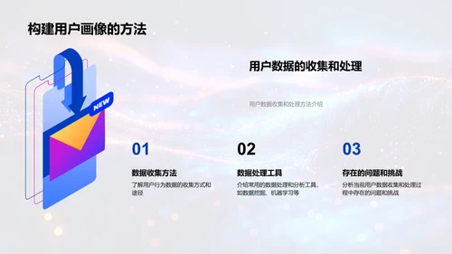 用户画像营销策略PPT模板