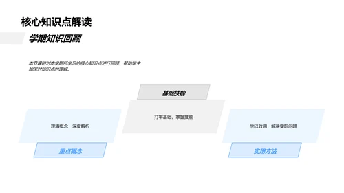 学期课程效能分享PPT模板