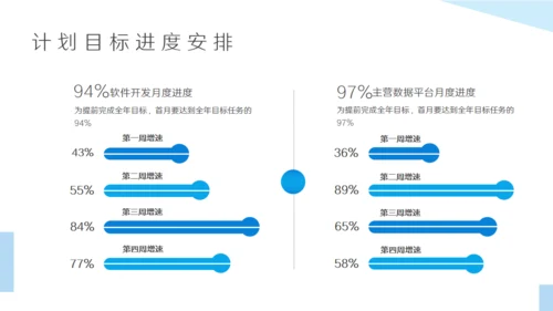 蓝色互联网行业述职报告通用PPT模板