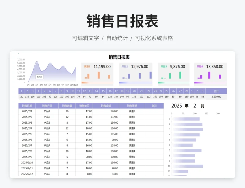 销售日报表