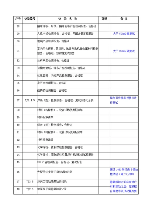 竣工资料归档整理规范1——6