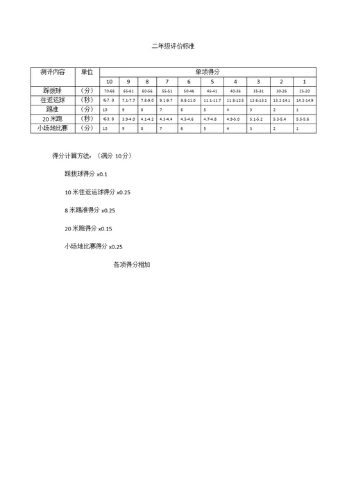 一实验小学足球技能评价标准(共7页)