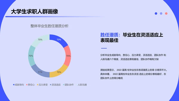 2023大学生求职人群洞察报告PPT