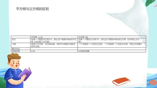 蓝色卡通风数学初一课件立方根PPT模板