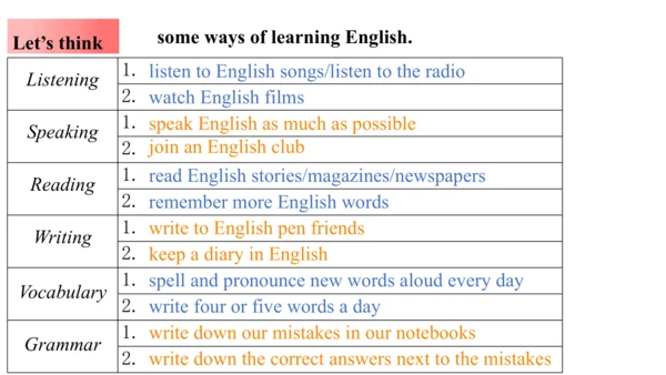 Unit 2 Writing-教学课件