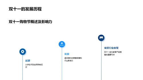 双十一家居营销攻略