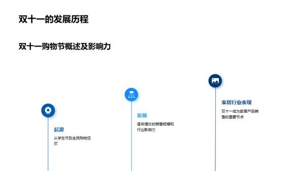 双十一家居营销攻略