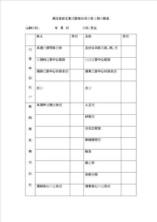 区域公司资金集中管理试行办法精编WORD版