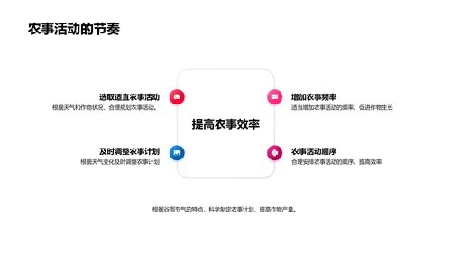 谷雨农事管理PPT模板