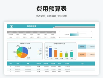 费用预算表