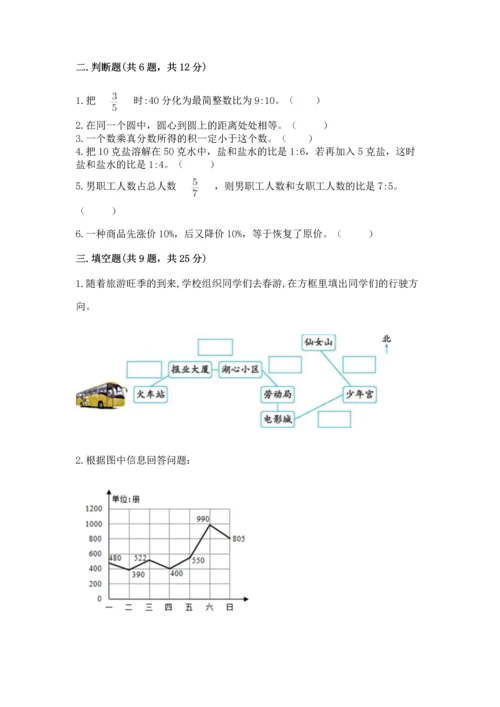 小学数学六年级上册期末测试卷（历年真题）word版.docx