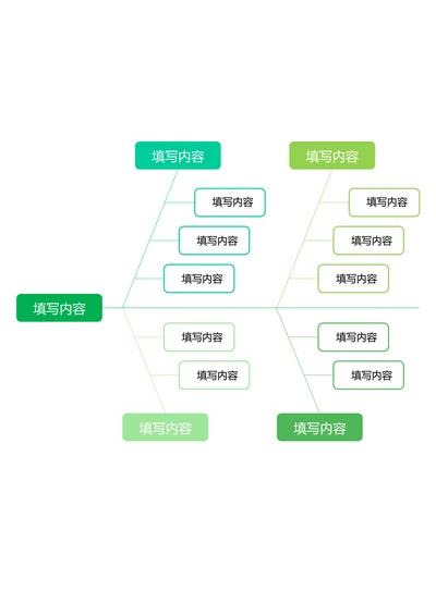绿色简约基础鱼骨图