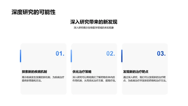 生物医学研究报告