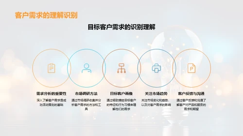 金融活动策划新视角