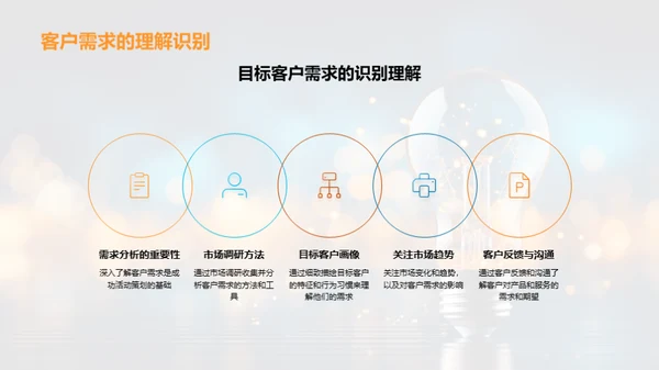 金融活动策划新视角