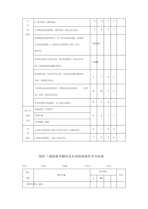 项基础护理操作评分标准