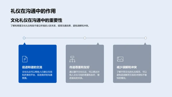 文化礼仪实践讲座PPT模板