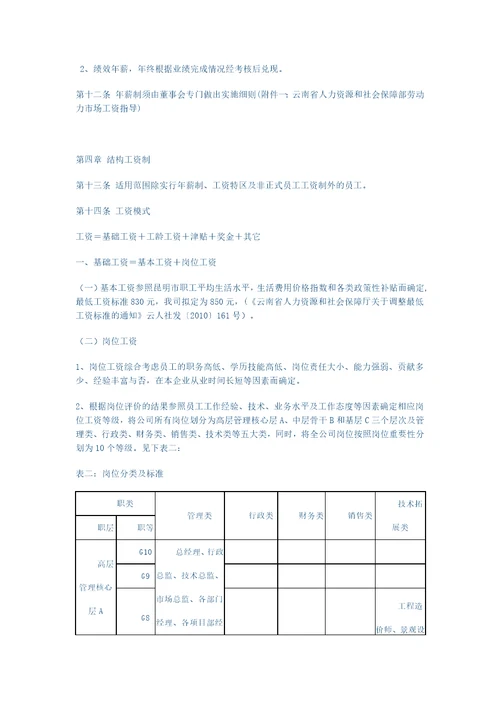 集团有限公司薪酬管理制度(范本)