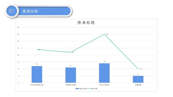 医院护理pdca循环管理品管圈案例汇报PPT模板