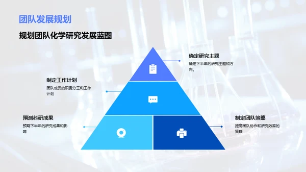 化学研究半年审视