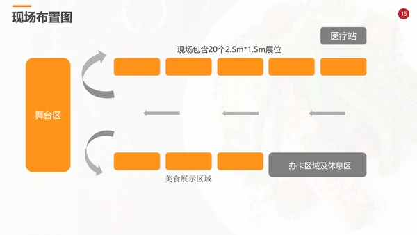 天南地北美食节活动策划方案PPT模板