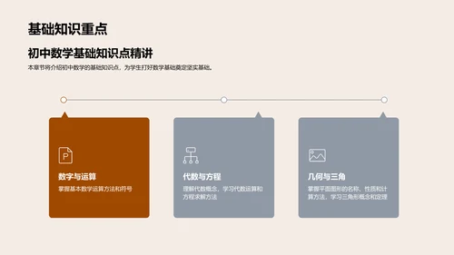 初一数学教学PPT模板