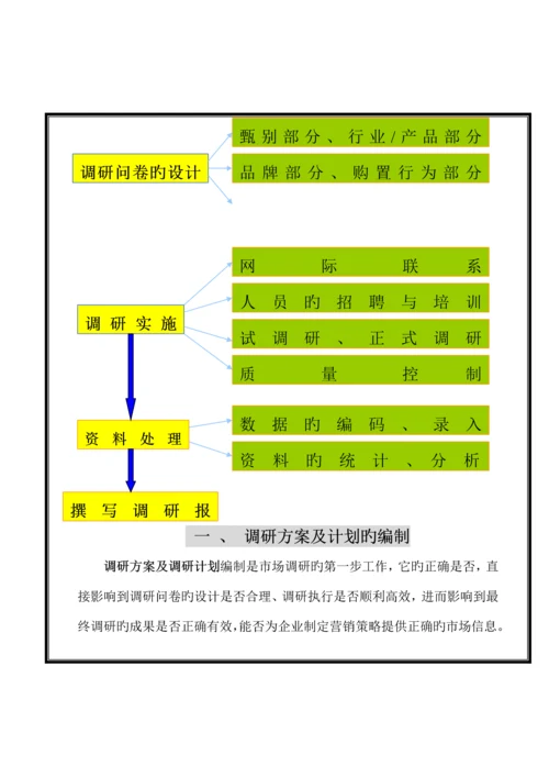市场调研手册.docx