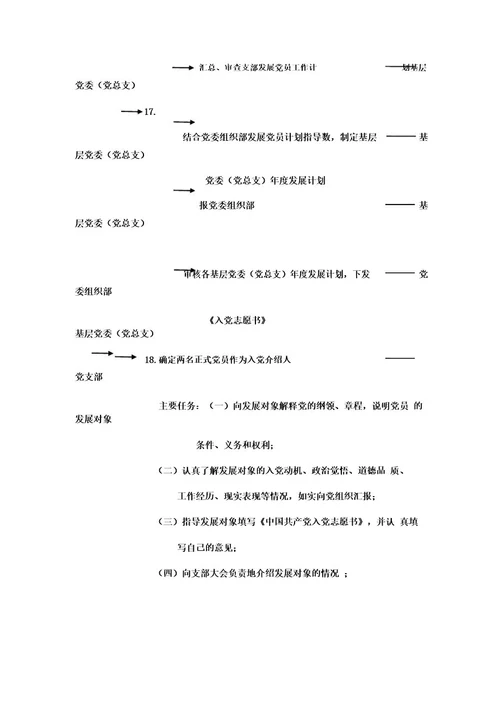 整理发展对象个人自传1500自传