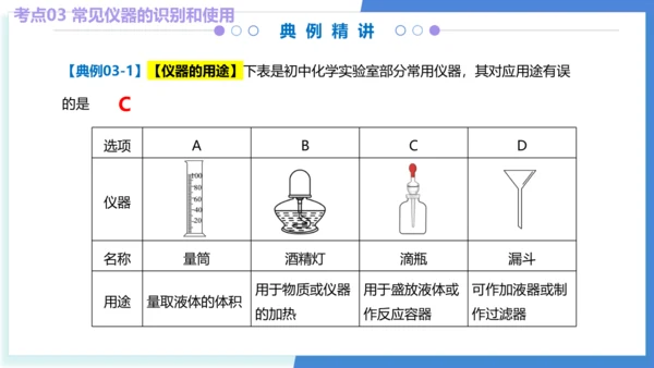 专题01走进化学世界（考点串讲）（共53张PPT） 2024-2025学年九年级人教版化学上学期期中