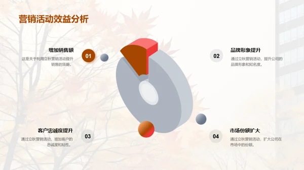 立秋节气营销策略