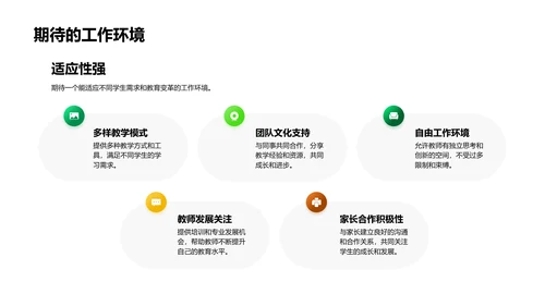 教学实践与职业规划PPT模板