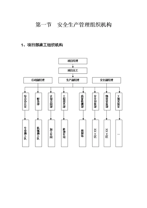 某公司项目部安全管理体系和安全生产职责( document  29页)