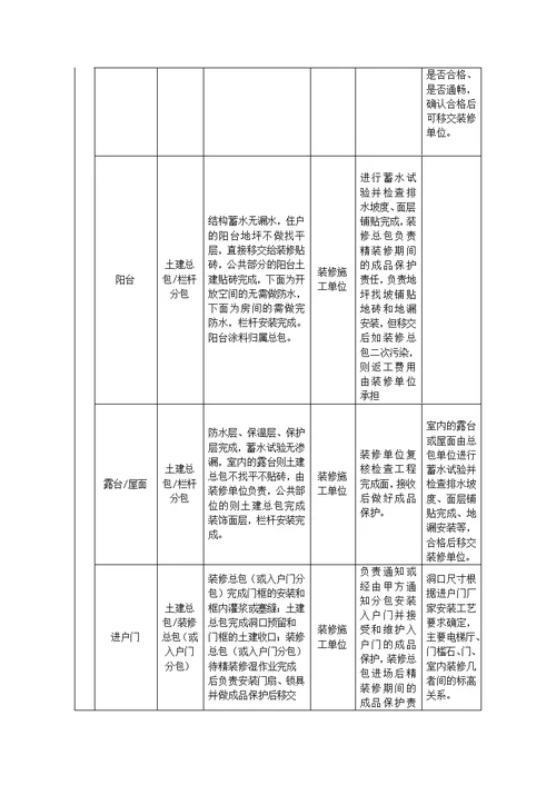 项目工程土建总包和装修单位施工界面移交管理办法