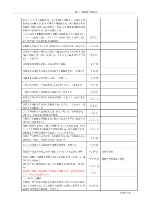 品质管理部考核制度.docx