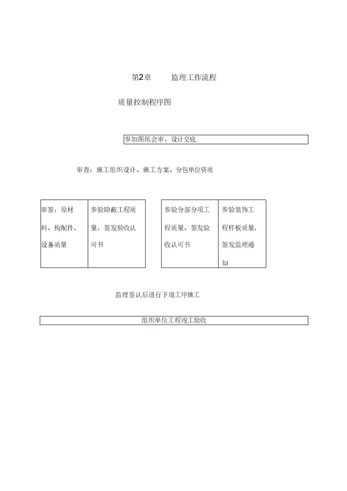 桩基础监理细则培训讲学