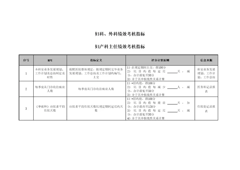 妇科外科岗位绩效考评指标