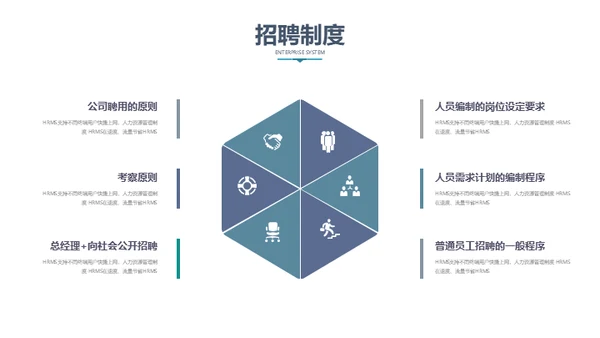 人力资源管理公司制度员工培训通用PPT模板