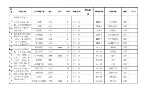 安全防护设施台账