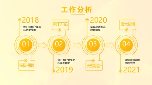 个人年度工作计划动态PPT
